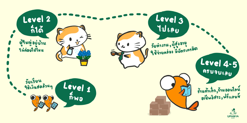level ความละเอียดในการทำบัญชี ตามที่ใจต้องการ