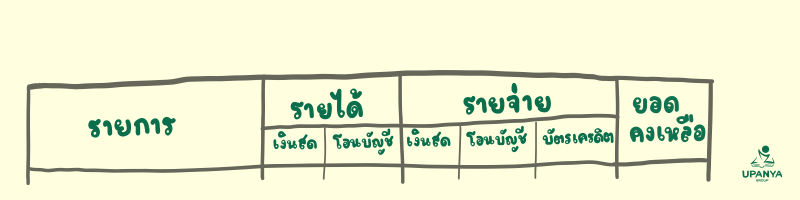 level ความละเอียดในการทำบัญชี ตามที่ใจต้องการ